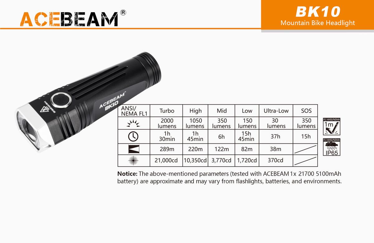 AceBeam BK10 Hjólaljós