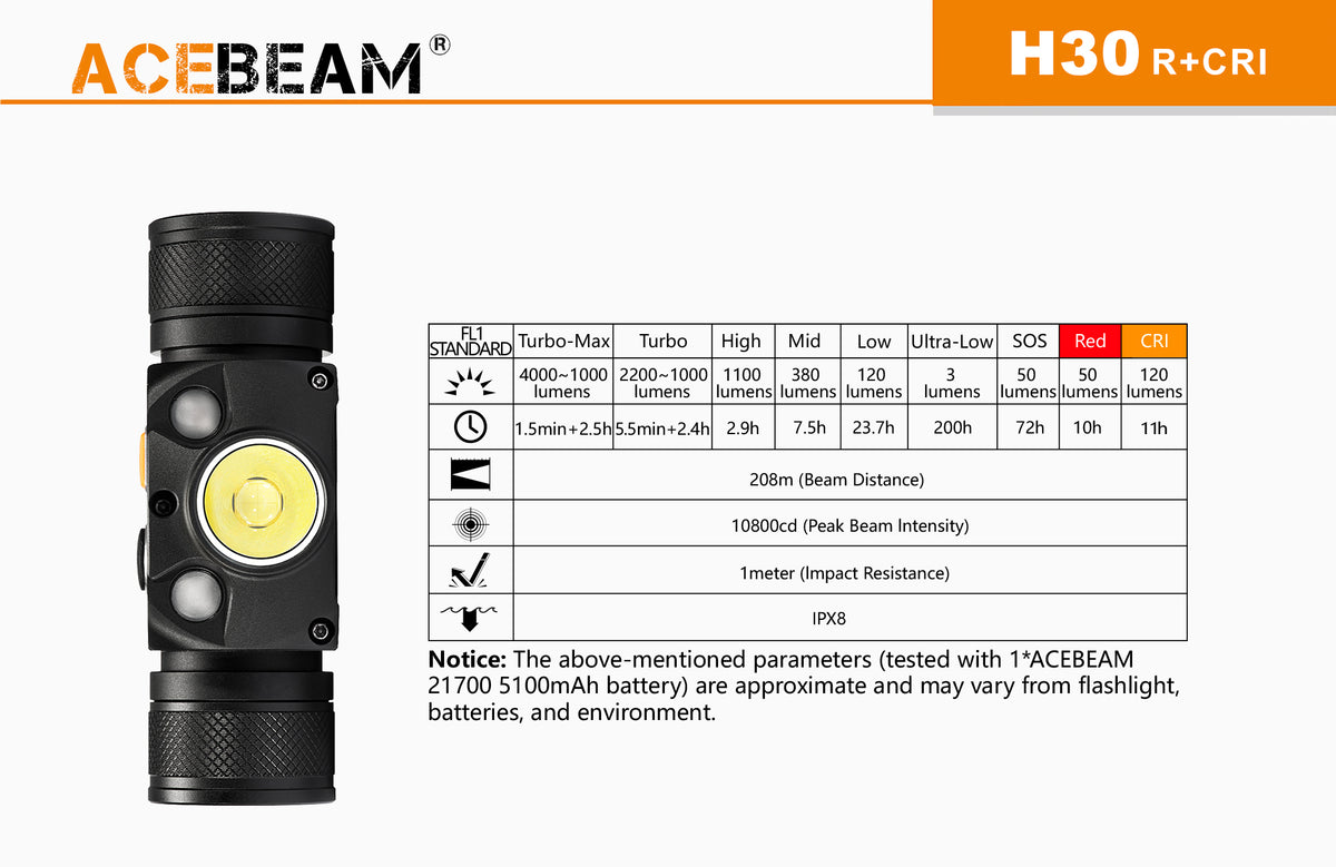 AceBeam H30 Höfuðljós (með hvítum, rauðum og CRI geisla)