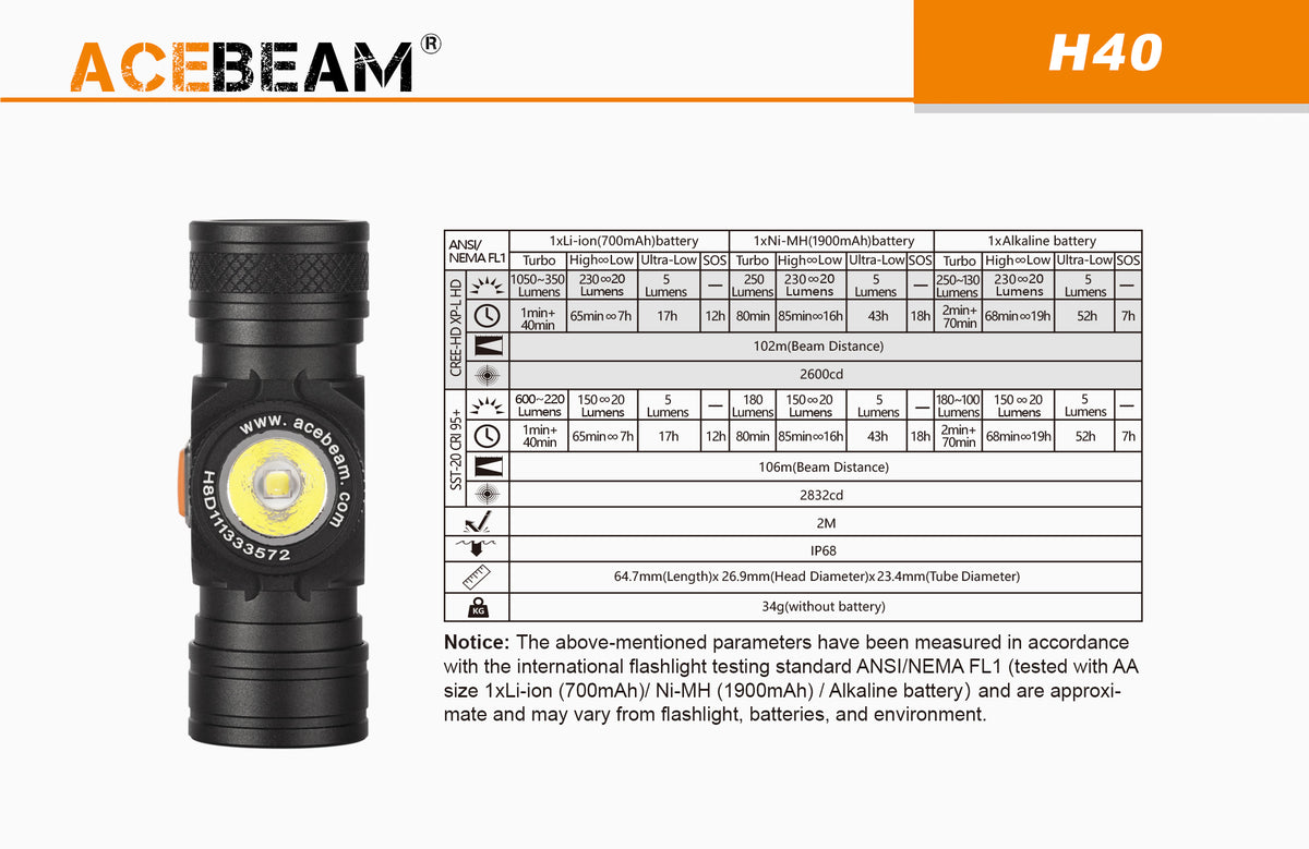AceBeam H40 Höfuðljós