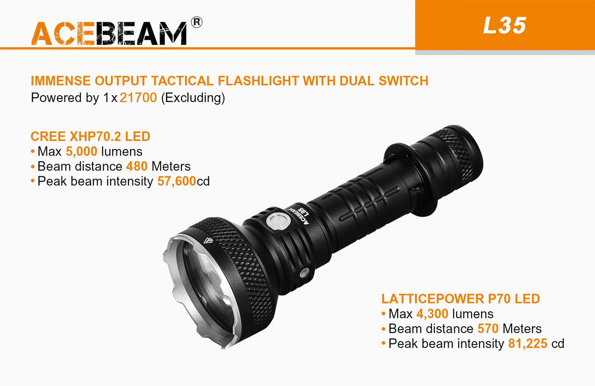 AceBeam L35