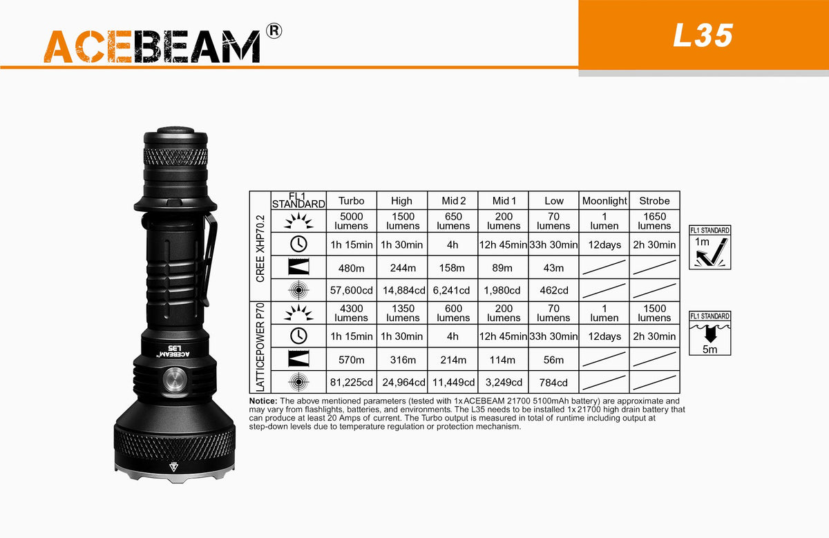 AceBeam L35