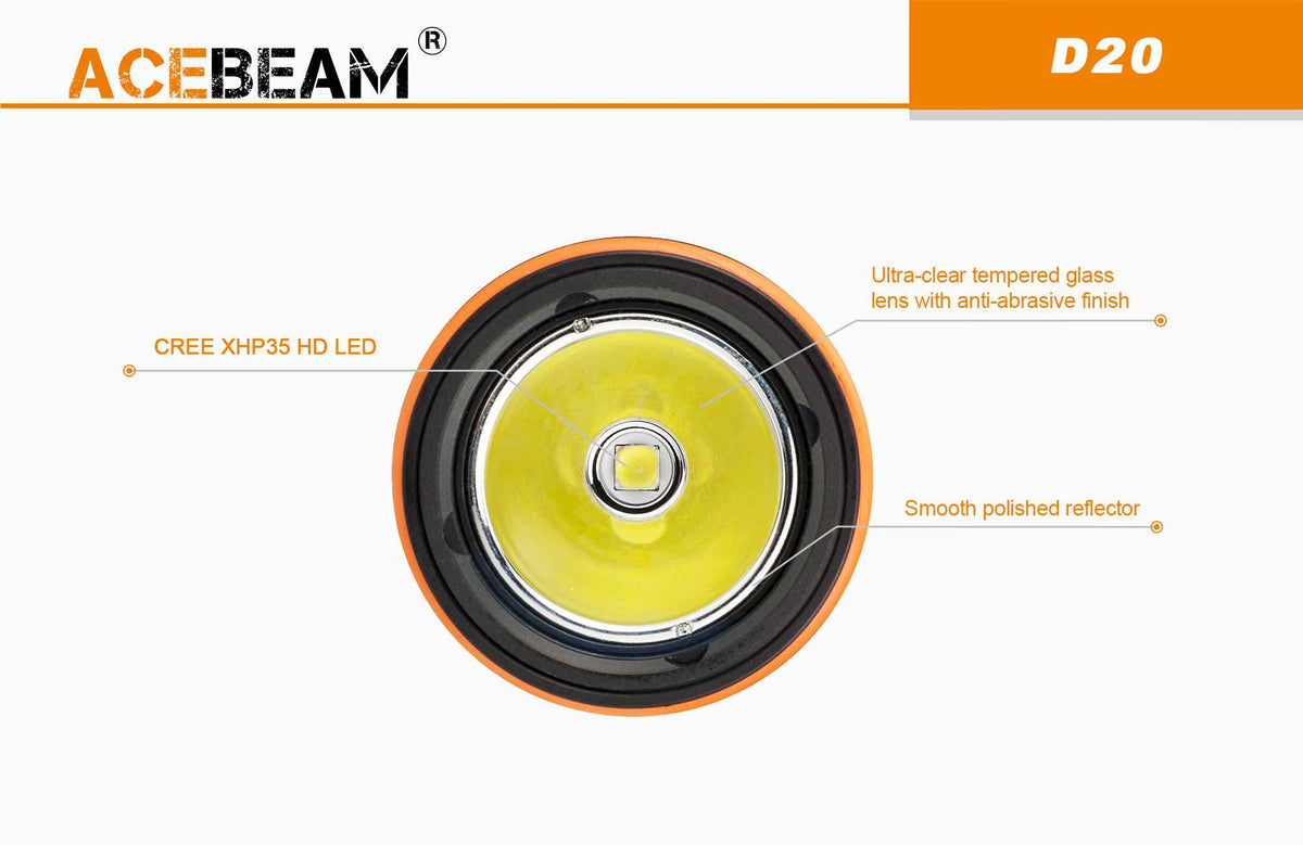AceBeam D20 Kafaraljós