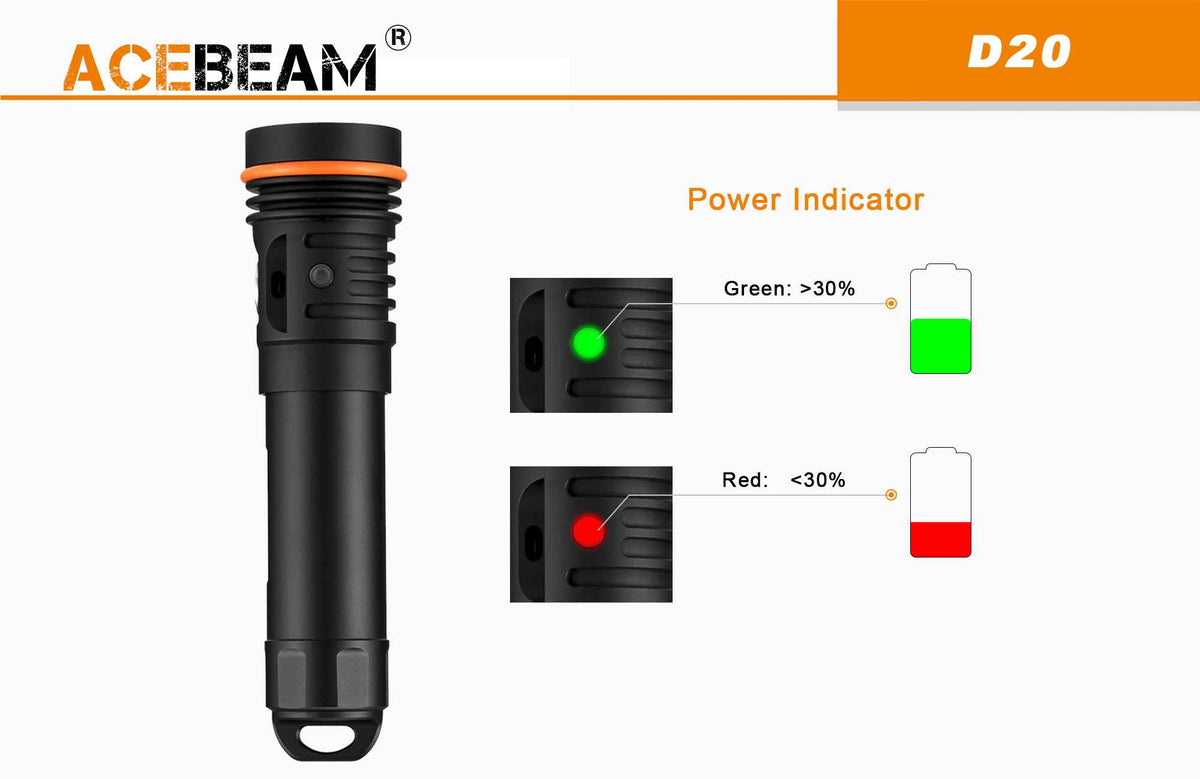 AceBeam D20 Kafaraljós