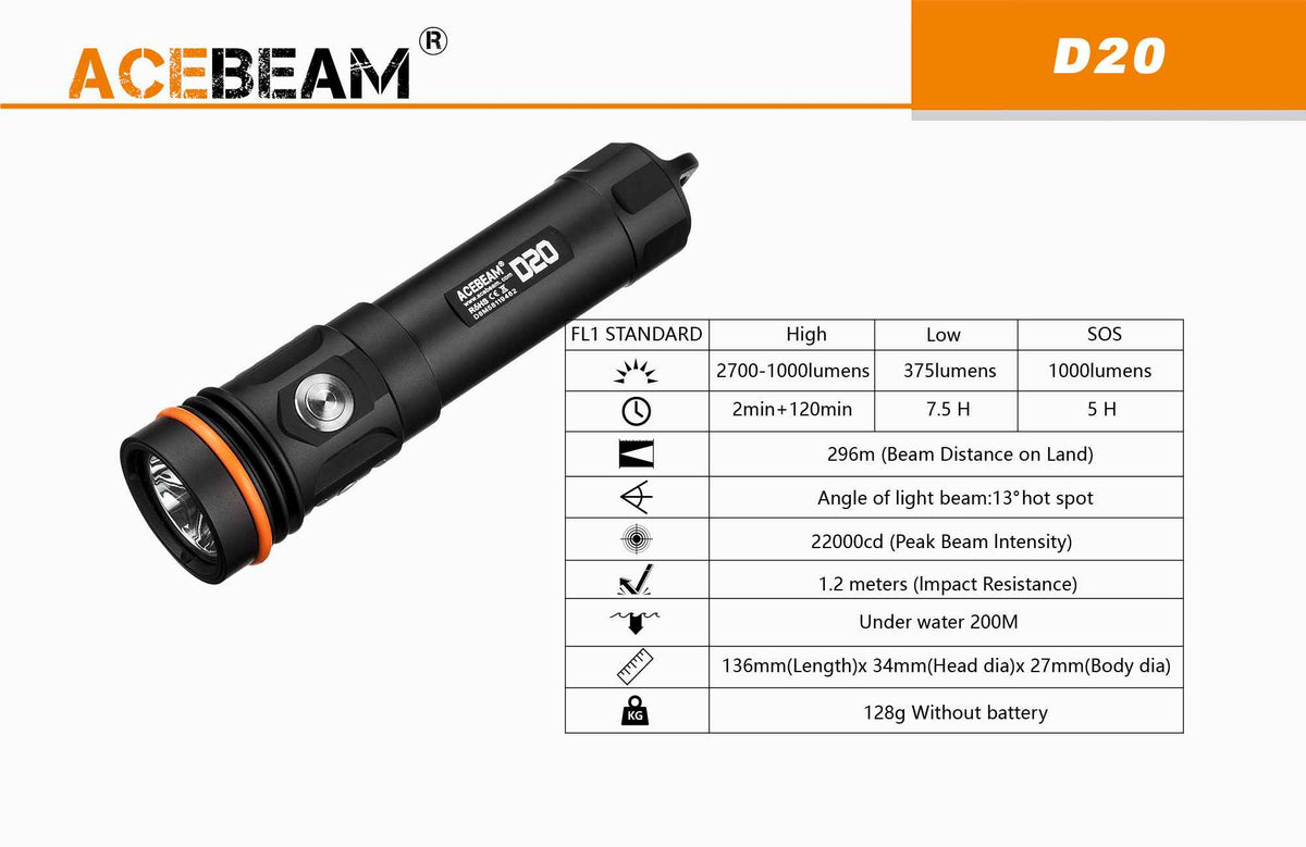 AceBeam D20 Kafaraljós