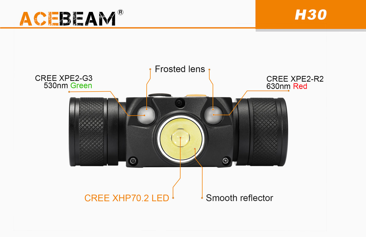 AceBeam H30 Höfuðljós (með hvítum, rauðum og grænum geisla)