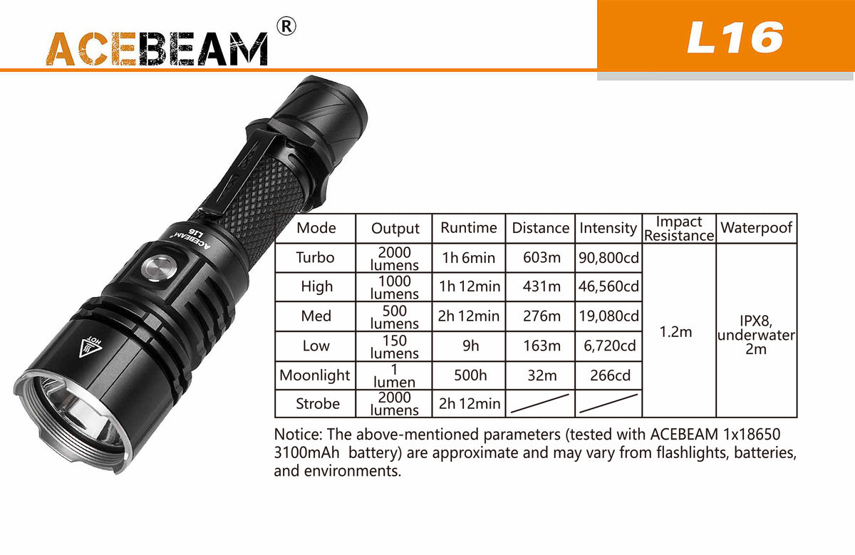 AceBeam L16