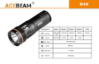 AceBeam D46 Kafaraljós